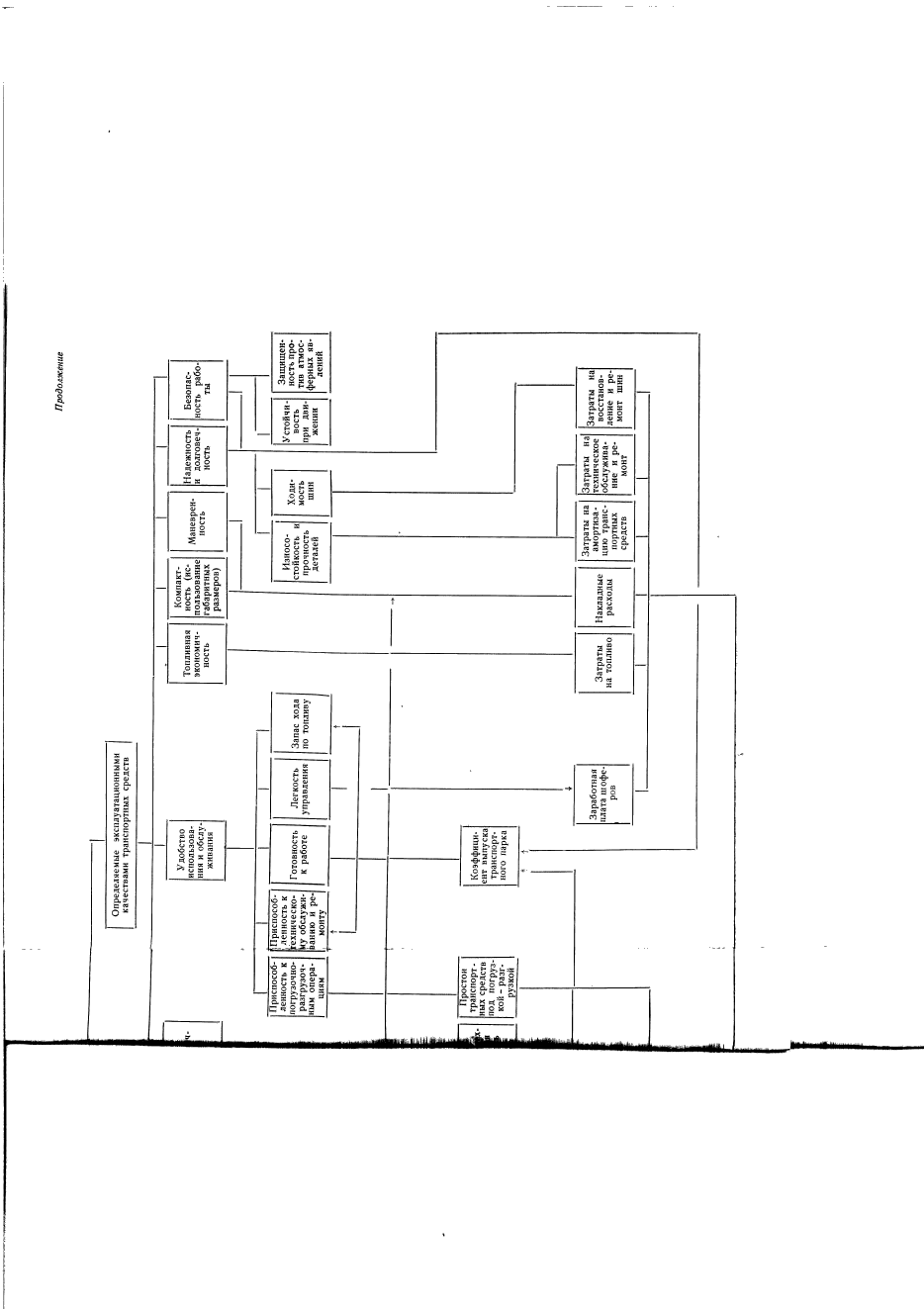 ГОСТ 17460-72,  82.