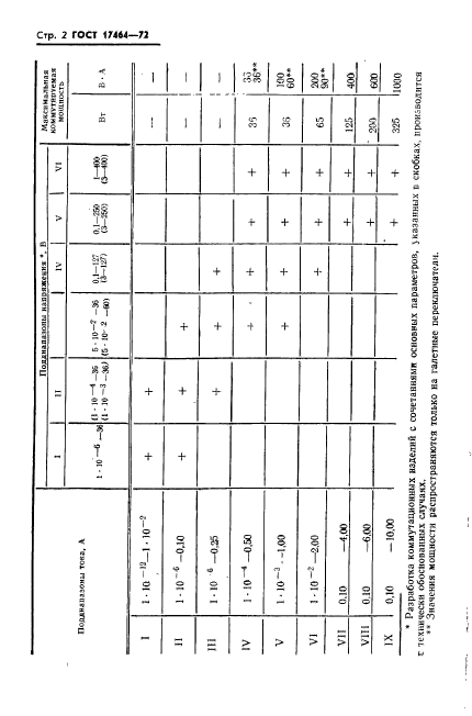 ГОСТ 17464-72,  3.