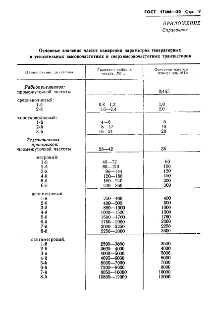 ГОСТ 17466-80,  10.