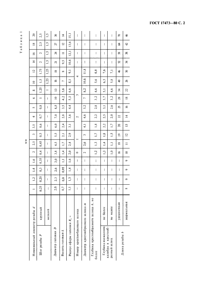 ГОСТ 17473-80,  4.