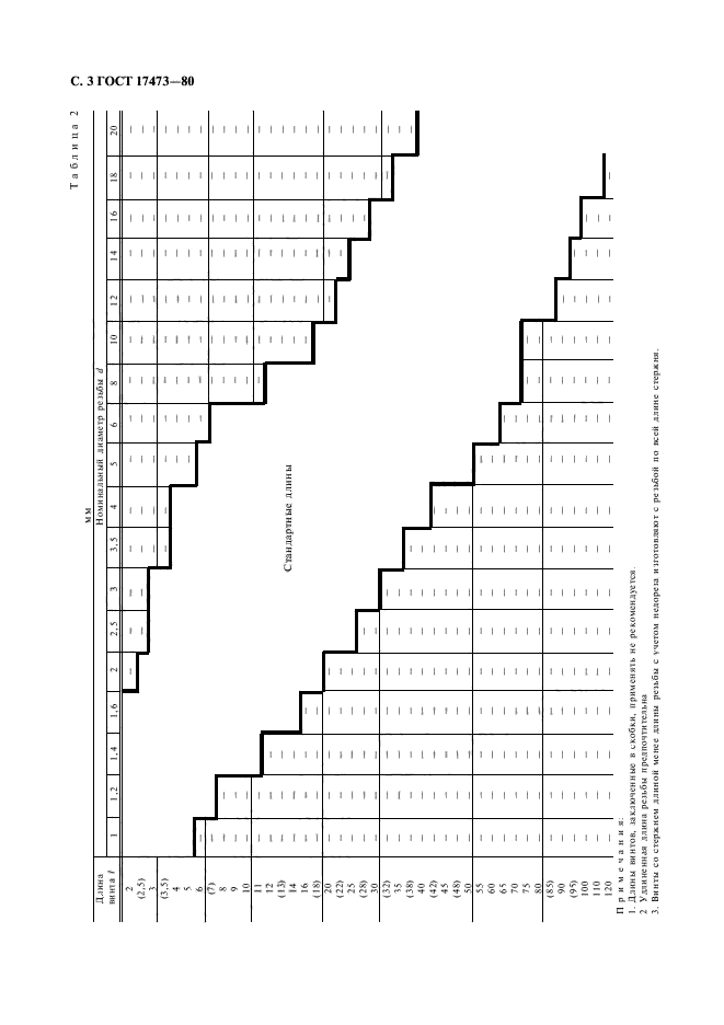 ГОСТ 17473-80,  5.