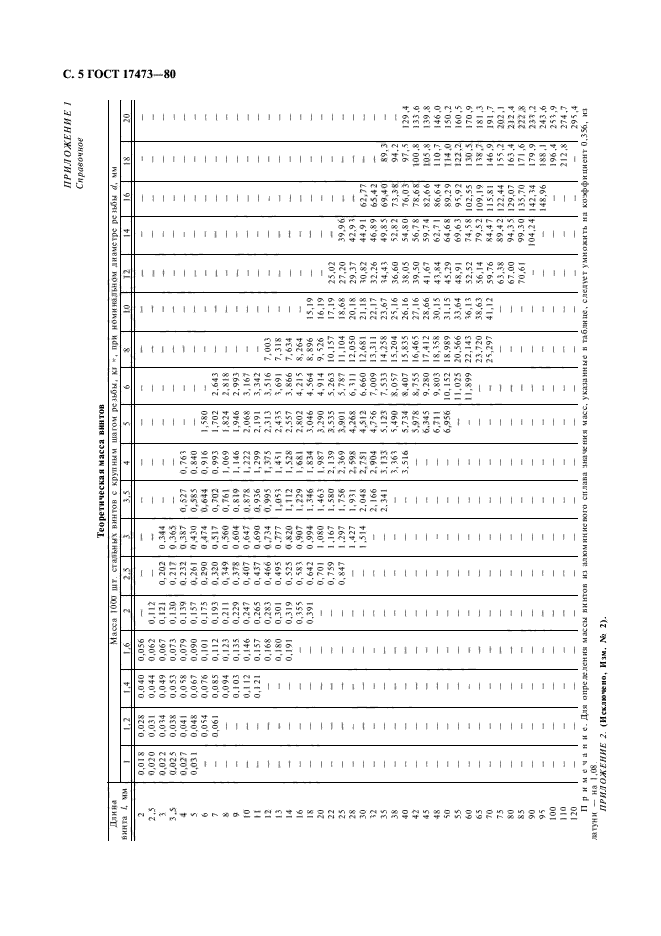 ГОСТ 17473-80,  7.