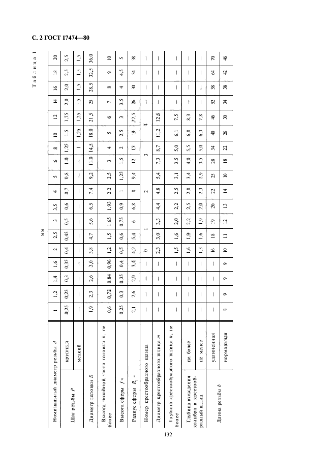 ГОСТ 17474-80,  3.