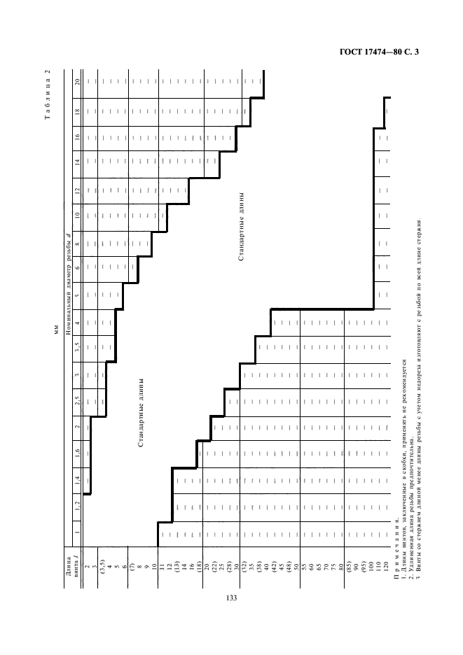 ГОСТ 17474-80,  4.