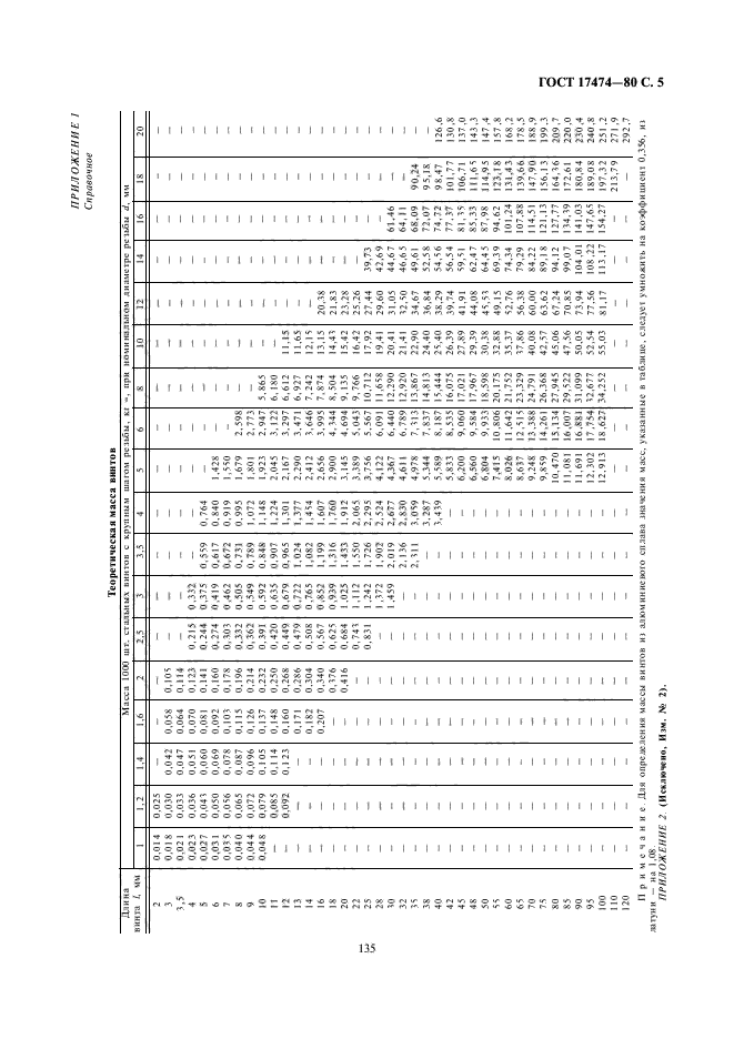 ГОСТ 17474-80,  6.