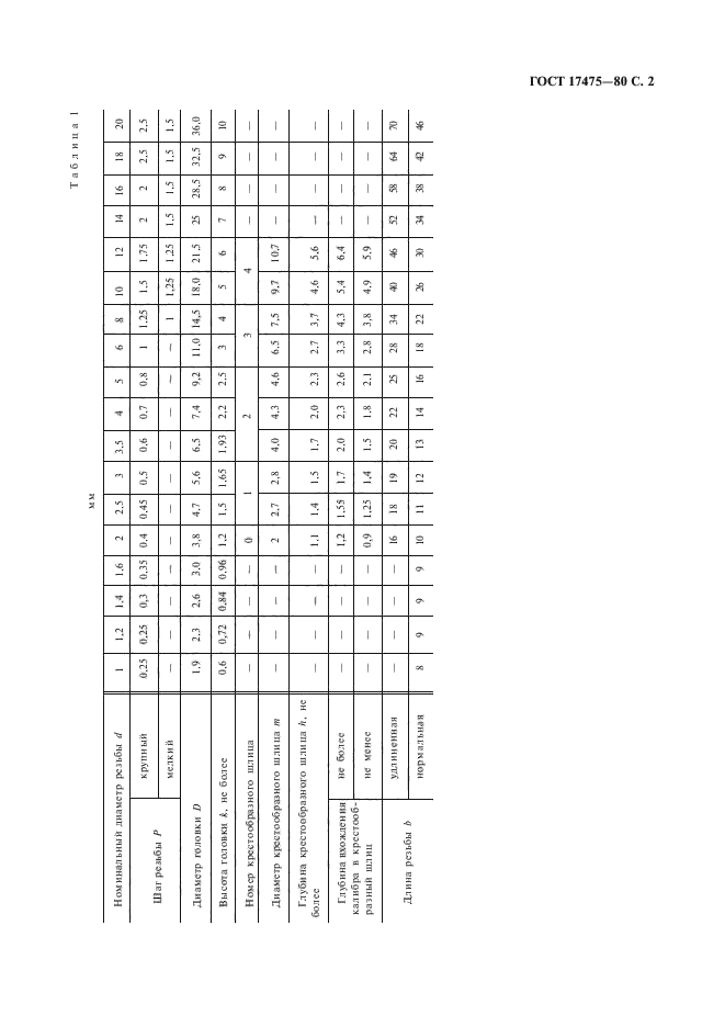 ГОСТ 17475-80,  4.