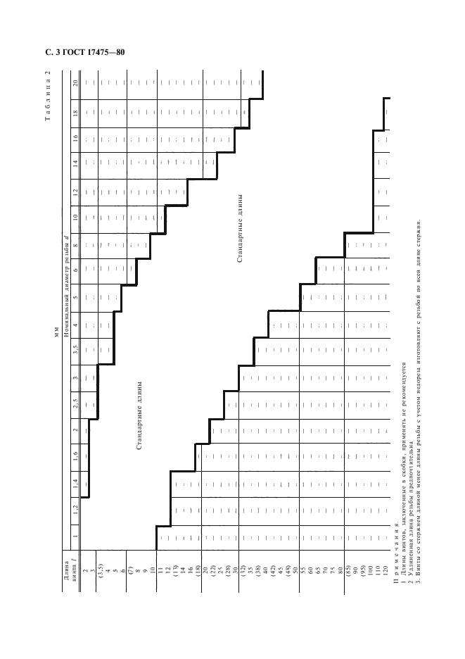 ГОСТ 17475-80,  5.