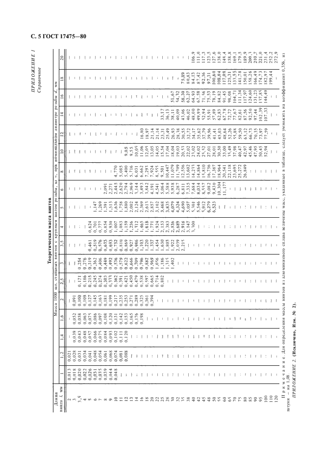 ГОСТ 17475-80,  7.