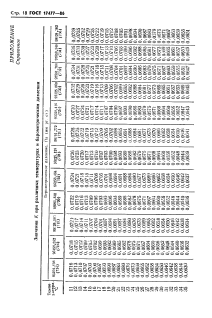 ГОСТ 17477-86,  20.