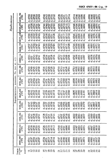 ГОСТ 17477-86,  21.