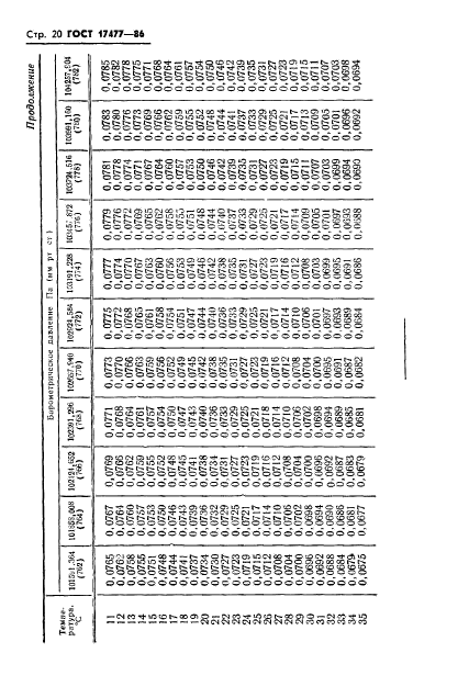 ГОСТ 17477-86,  22.