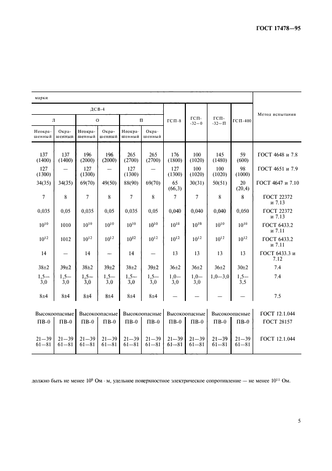 ГОСТ 17478-95,  8.