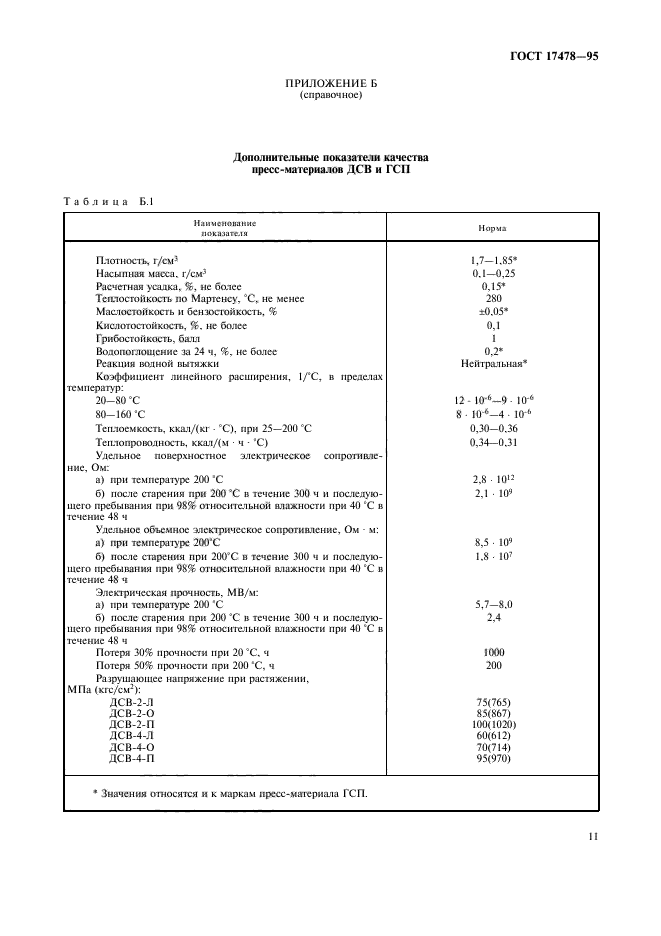 ГОСТ 17478-95,  14.