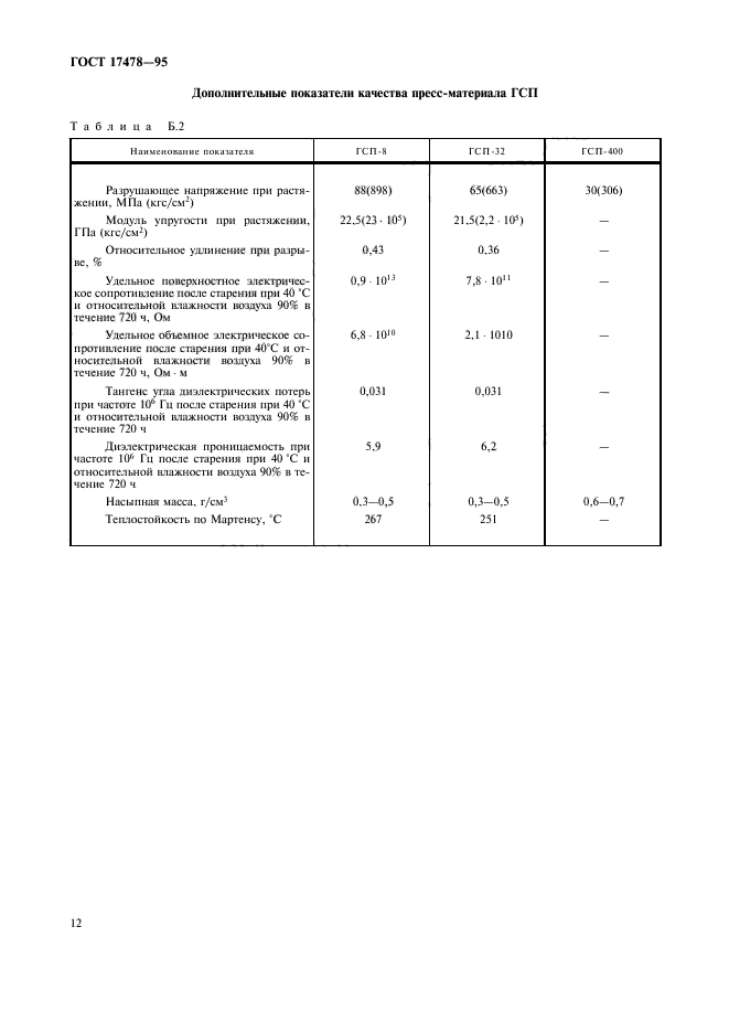 ГОСТ 17478-95,  15.