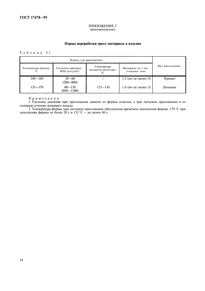 ГОСТ 17478-95,  17.