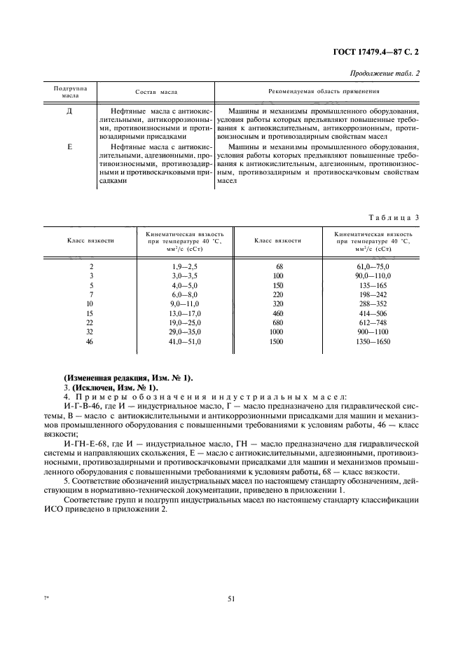 ГОСТ 17479.4-87,  2.