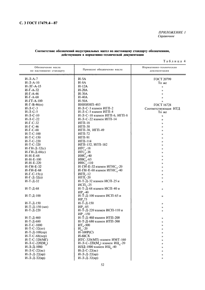 ГОСТ 17479.4-87,  3.