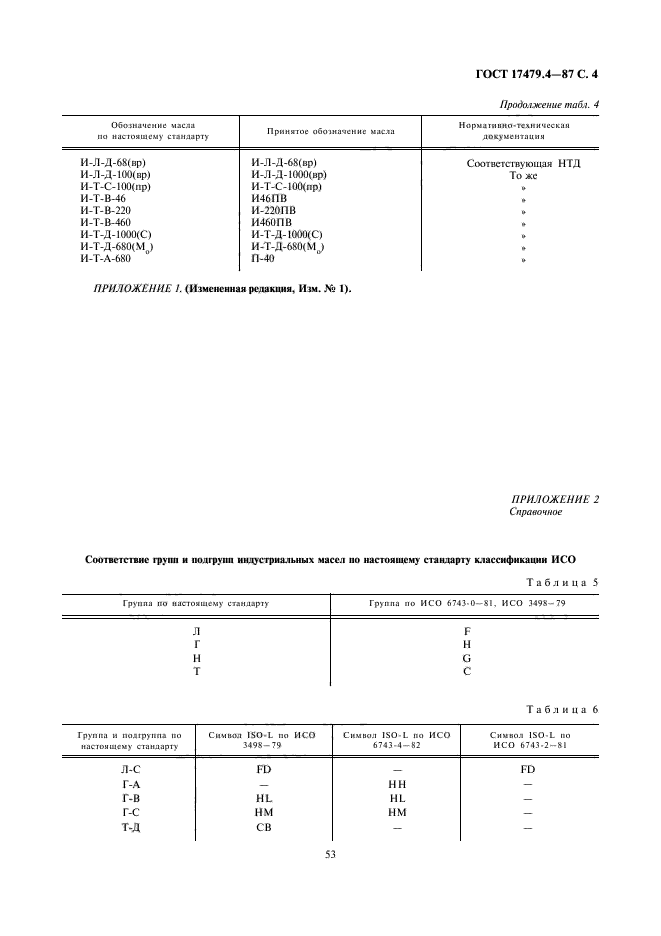 ГОСТ 17479.4-87,  4.