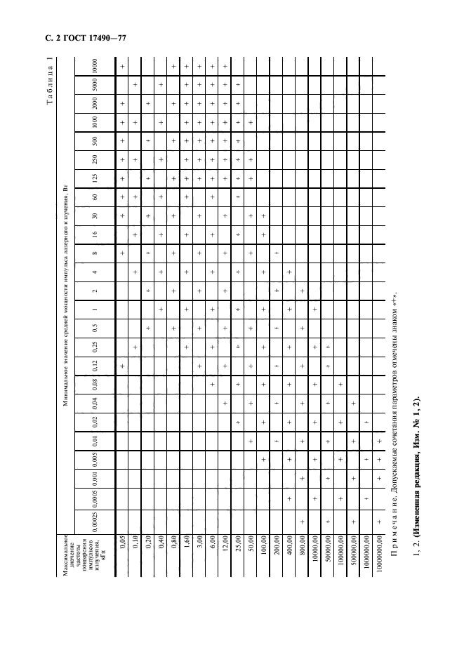 ГОСТ 17490-77,  3.