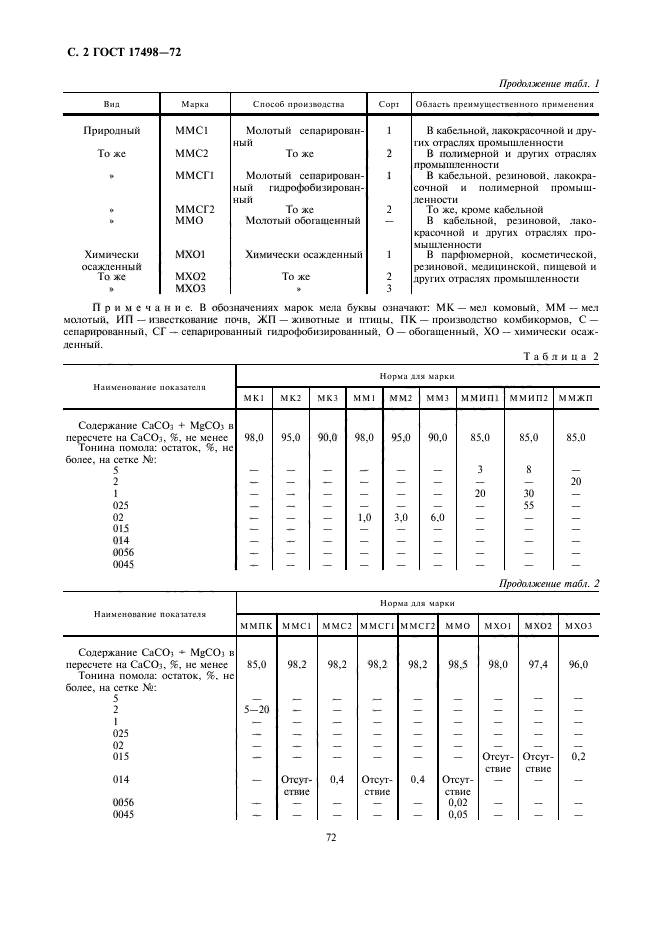 ГОСТ 17498-72,  2.