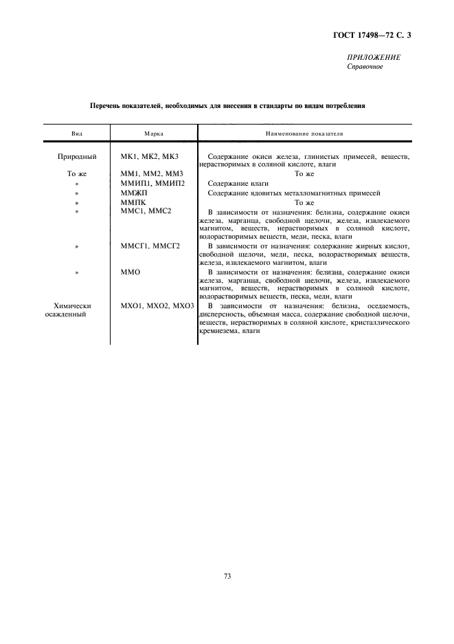 ГОСТ 17498-72,  3.
