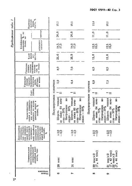 ГОСТ 17511-83,  4.