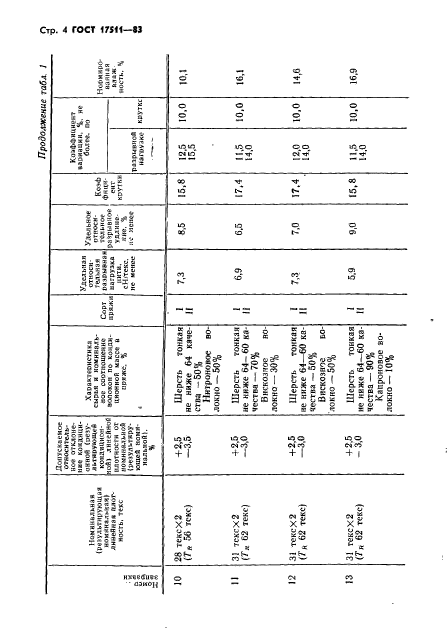 ГОСТ 17511-83,  5.