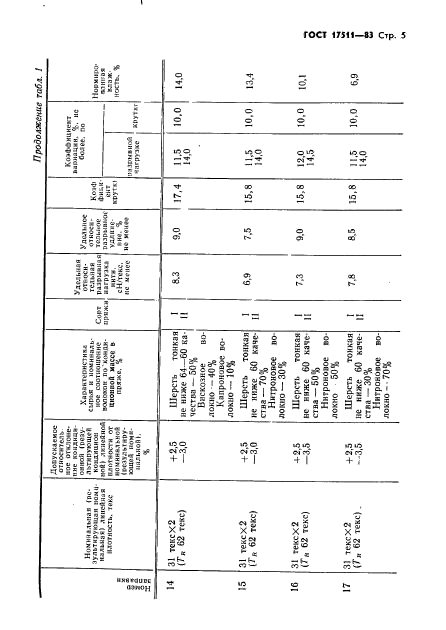 ГОСТ 17511-83,  6.