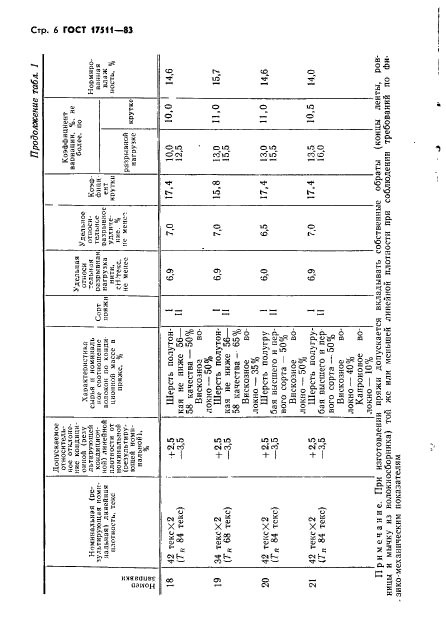 ГОСТ 17511-83,  7.