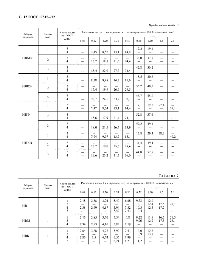 ГОСТ 17515-72,  14.