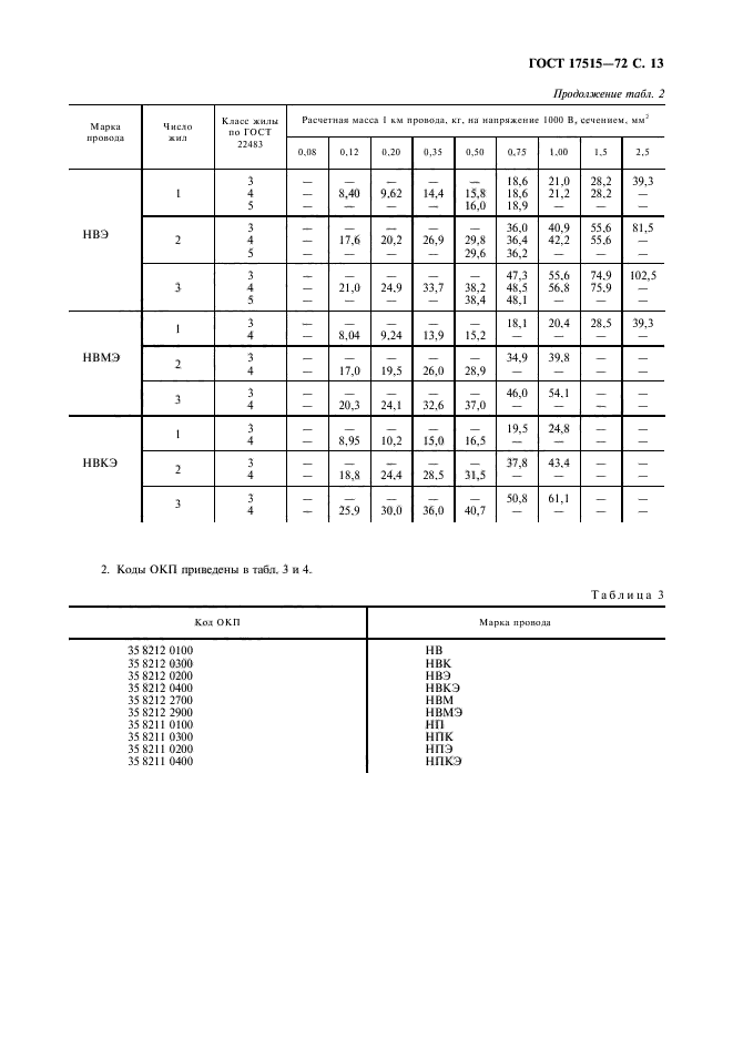 ГОСТ 17515-72,  15.