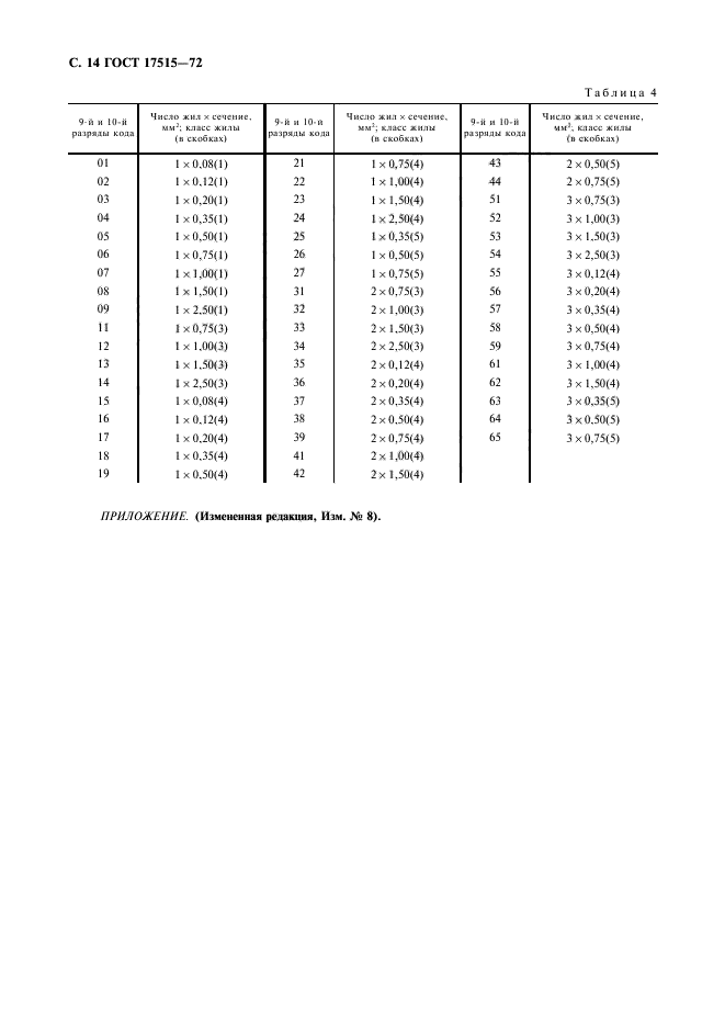 ГОСТ 17515-72,  16.