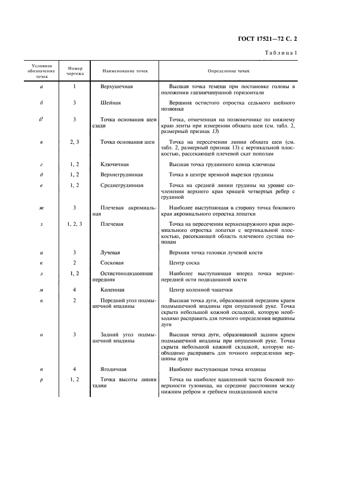  17521-72,  3.