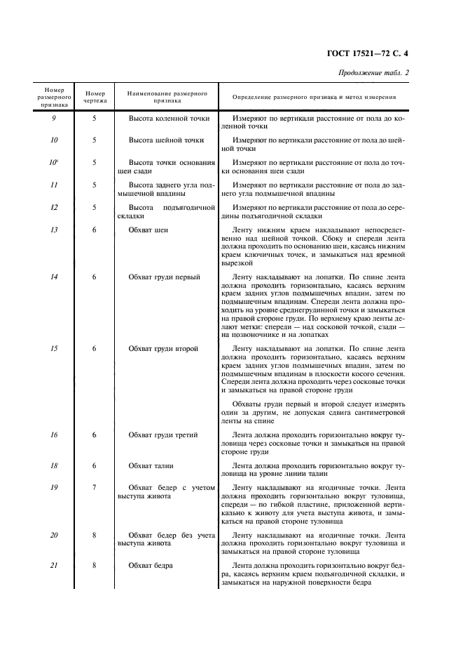 ГОСТ 17521-72,  5.