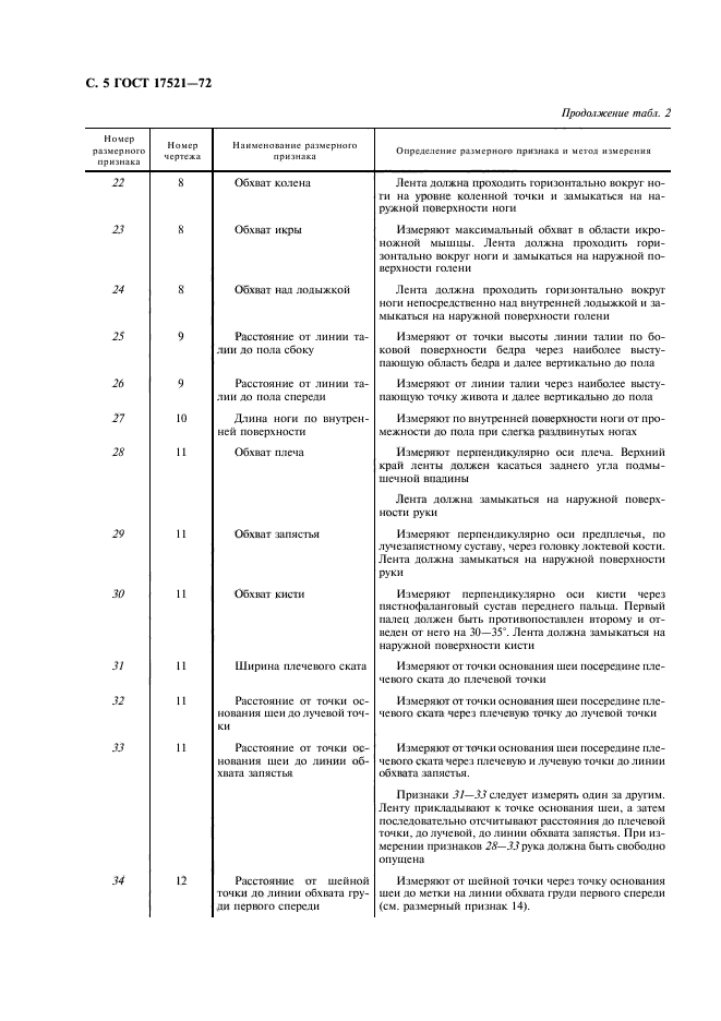 ГОСТ 17521-72,  6.