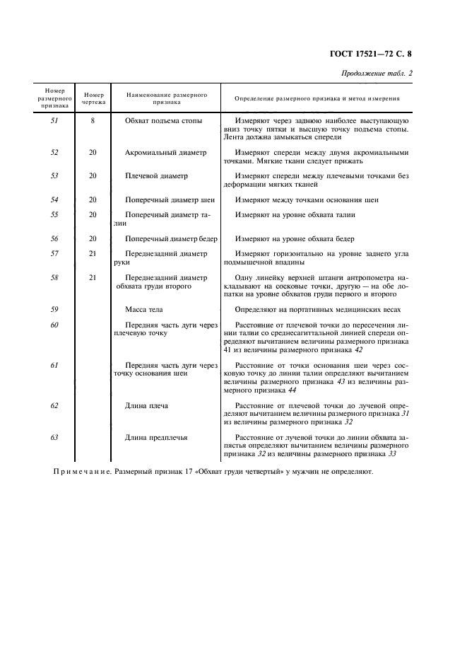 ГОСТ 17521-72,  9.