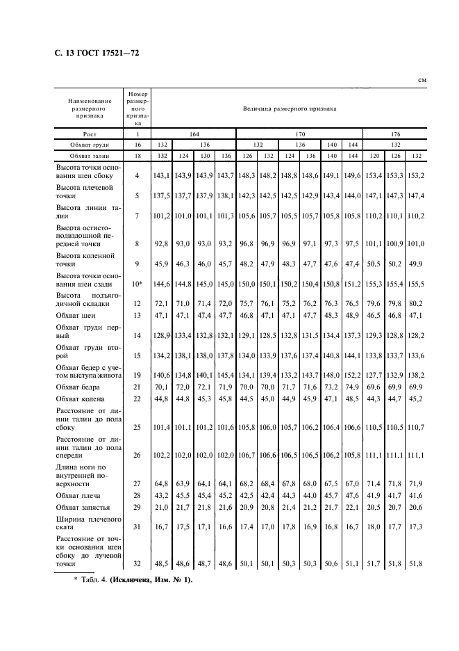 ГОСТ 17521-72,  14.