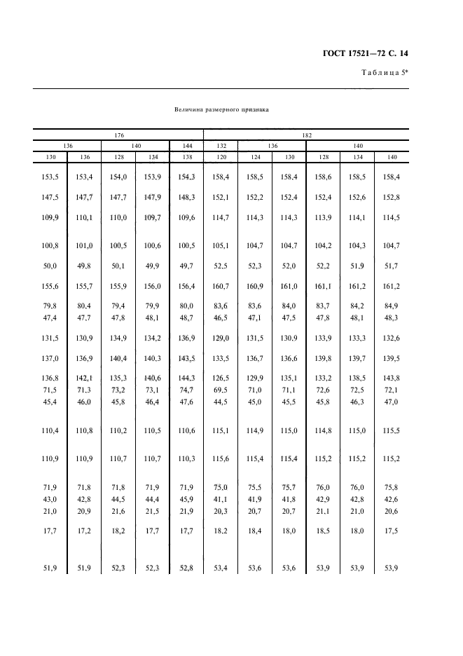 ГОСТ 17521-72,  15.