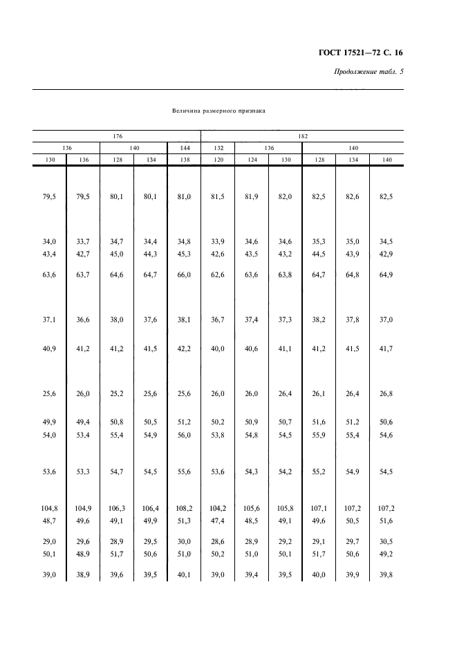 ГОСТ 17521-72,  17.