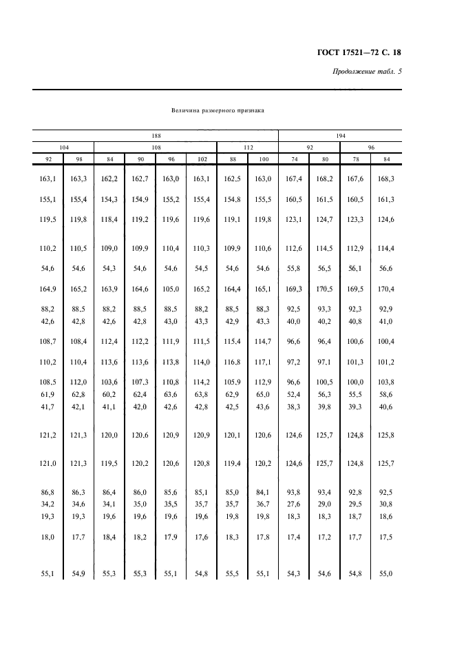 ГОСТ 17521-72,  19.