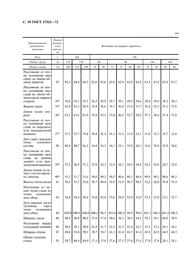 ГОСТ 17521-72,  20.