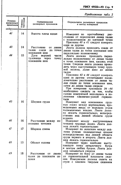 ГОСТ 17522-72,  10.