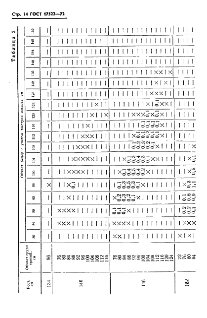 ГОСТ 17522-72,  15.