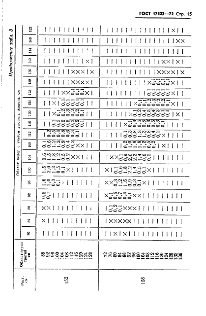 ГОСТ 17522-72,  16.