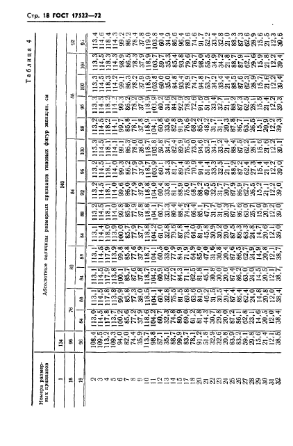 ГОСТ 17522-72,  19.