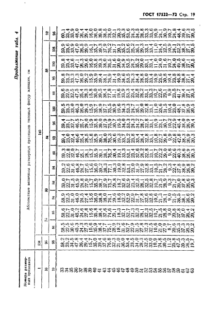 ГОСТ 17522-72,  20.