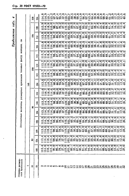 ГОСТ 17522-72,  21.