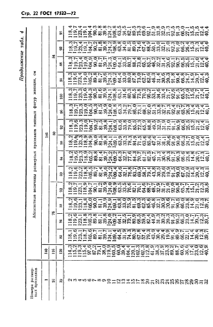 ГОСТ 17522-72,  23.