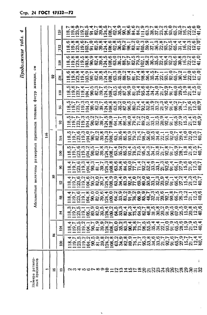 ГОСТ 17522-72,  25.