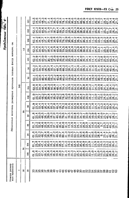 ГОСТ 17522-72,  26.